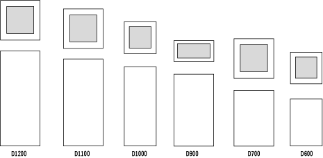D Range clad planters